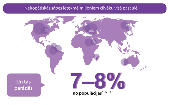 Neiroloģija