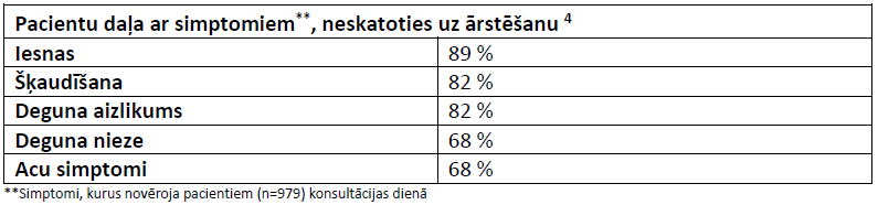 Alerģisks rinīts